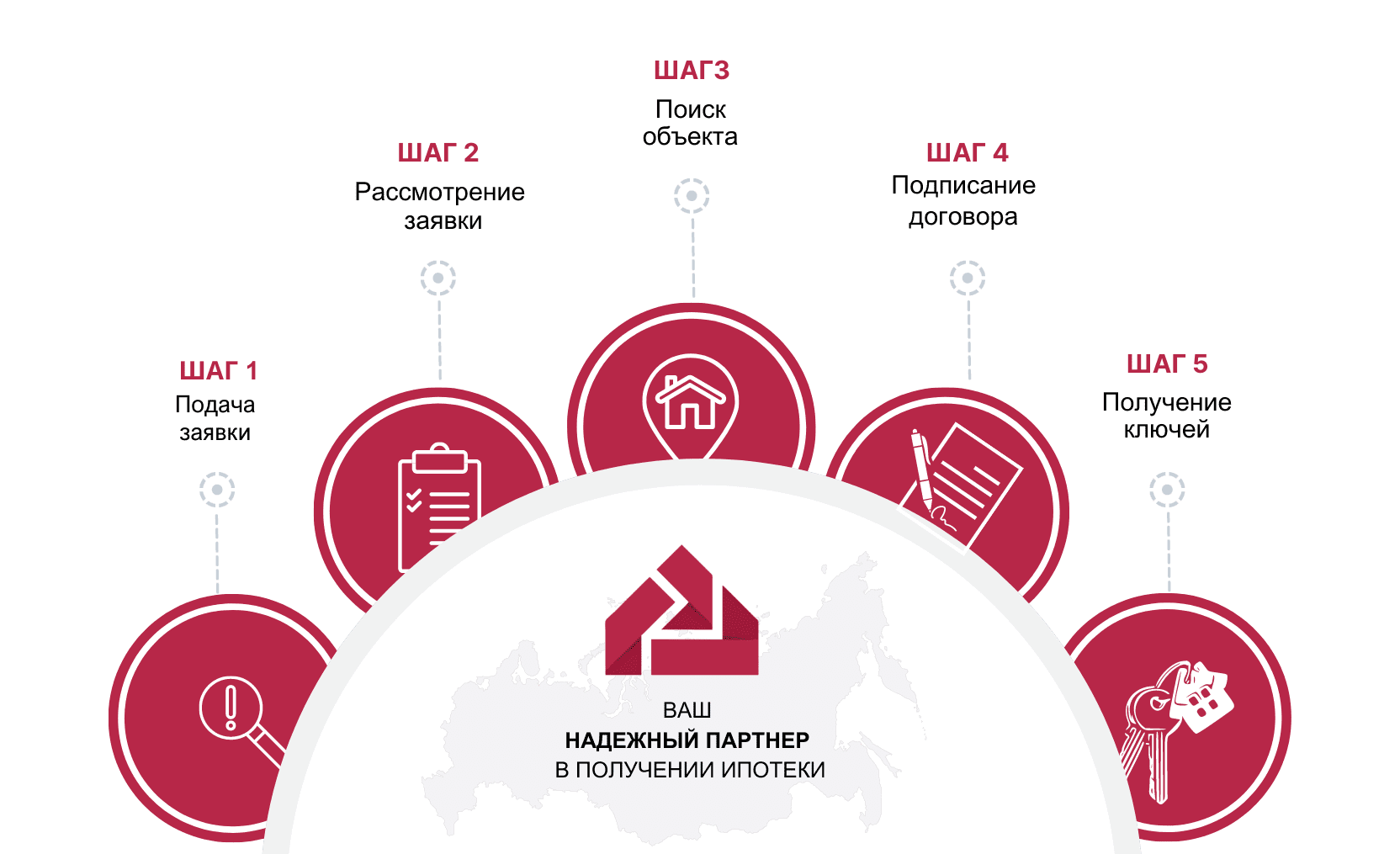 Ипотека комната банк